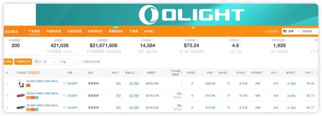 800家小厂包机出海狂揽80亿称霸全球瓦力游戏app浙江小镇“反杀”义乌！(图5)