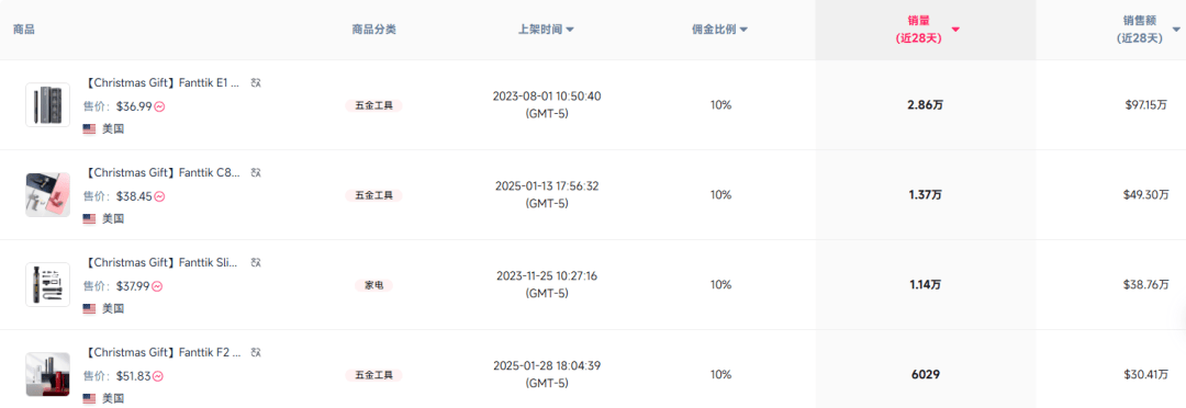 单品爆卖近1亿中国货遭美国人疯抢(图6)